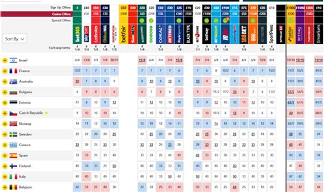eurovision 2018 betting|Odds Eurovision 2018: Last Place.